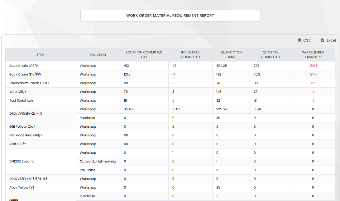 WO Material Requirement.png